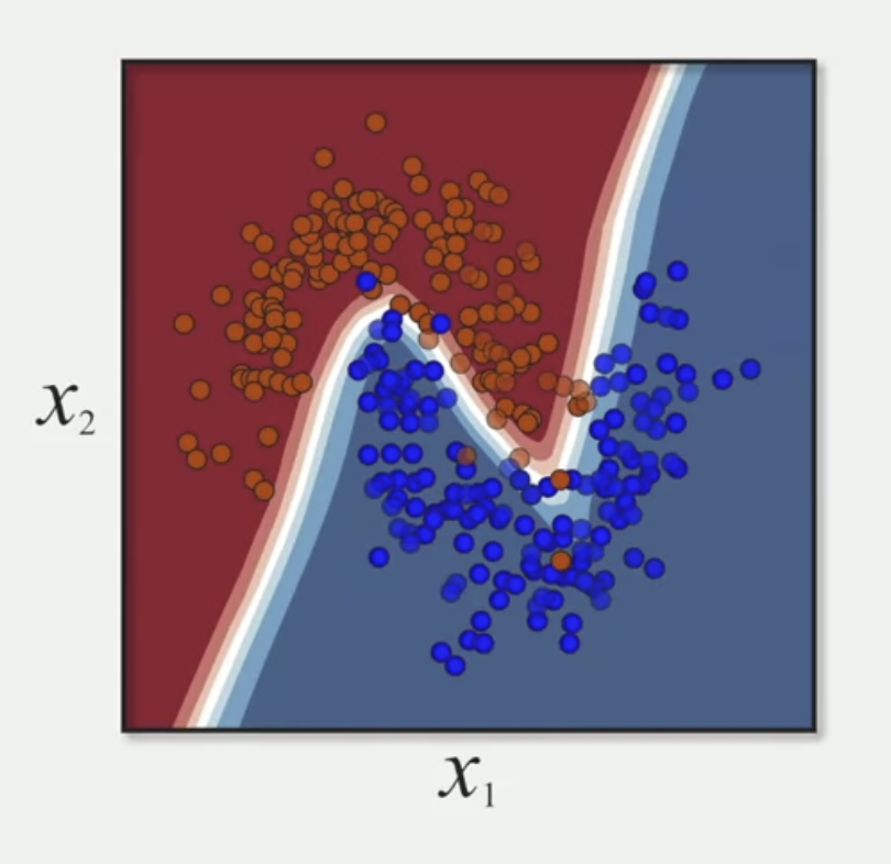 Non-Linear classifier